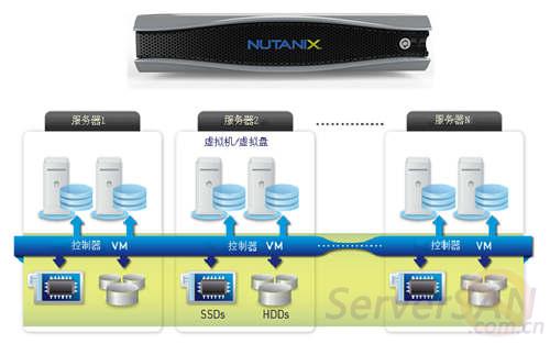 Nutanix1.jpg